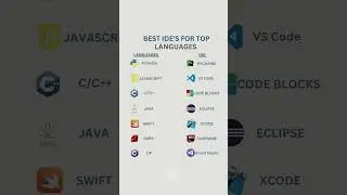 Best IDE'S for Top LANGUAGES 👨‍💻 💻📲 