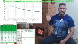 Испытания бюджетной отопительной колпаковой печи ОИК14