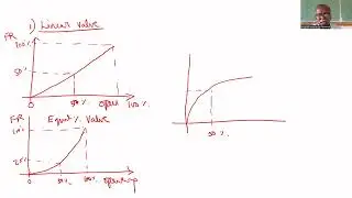 Class 10: Experiment on Control Valve Characteristics