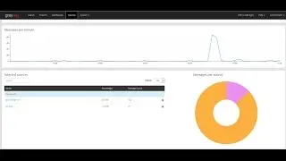 Graylog 2 - Part 2 Install Graylog Server and Elastic Search