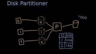 Disk Partitioning - The Essentials