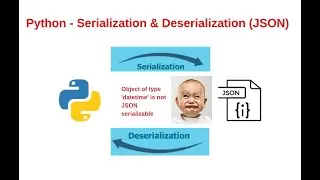 Python - Serialization & Deserialization (JSON) -  'datetime' is not JSON serializable