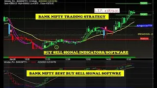 Bank Nifty Best Auto Buy sell signal Software for Beginners with Target and Stop Loss Value In HINDI