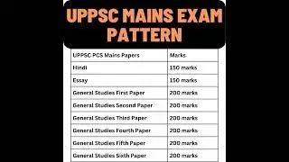 UPPSC Mains Exam Pattern (New) | #uppsc | #uppcs2023 | #shortsfeed