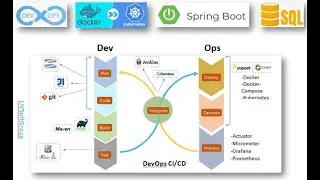 63_19: DevOps CI/CD | Docker | Kubernetes | REST APIs | Spring Boot JPA | Postgres Flyway Liquibase