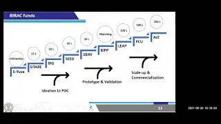 Preparing for BIG scheme Technical presentations