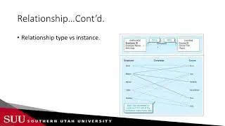 Databases: ERD part3 - Relationship