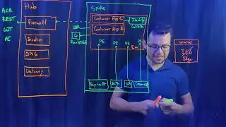Azure Landing Zone for Container Apps