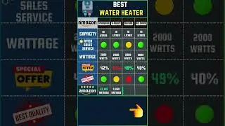 Best Geyser | Water heater #geyser