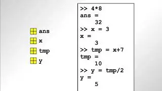 Storing Data in Variables , Motivation