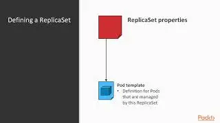 Develop and Operate Microservices on Kubernetes: Using ReplicaSets|packtpub.com