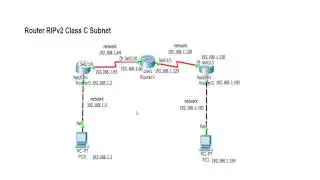 Router RIPv2 Class C Subnet