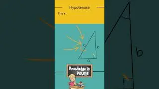 What is The Pythagorean Theorem? ⭐ #math #mathematics #maths