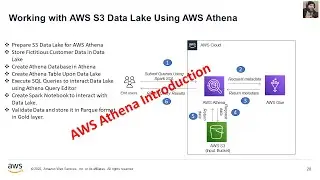 A Detailed Walkthrough: Running SQL Queries on Data Lake CSV Files with AWS Athena