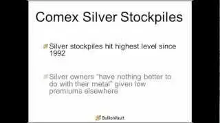 Sharp Fix Moves in Thin Gold Trading - Gold Market Weekly Review - 20 April 2012 by BullionVault