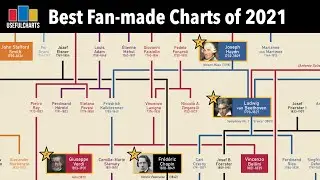 Best Fan-made Charts of 2021