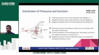 Distribution of pressure and suctions || Wind Load Calculation as per BNBC 2020