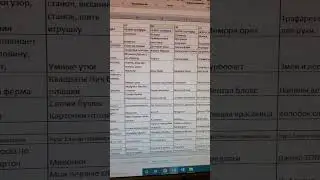 Развивающие игры от 5 лет перечисляю. Таблица занятий ребёнка по дням недели. Список игр дошкольника