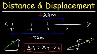 Distance, Displacement, Average Speed, Average Velocity - Physics