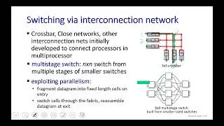 Chapter 4 Network Layer- Part 2