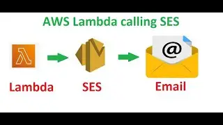 Amazon Lambda calling SES - Email - Part 2