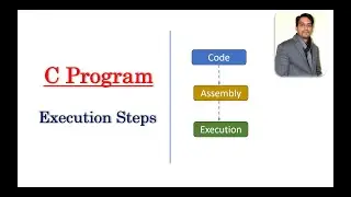 From Code to Execution: Unveiling the C Program Development Process || C Program Execution Steps