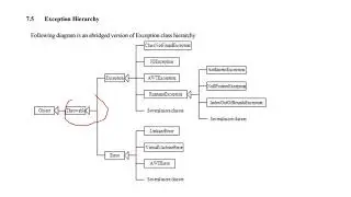 Class 23 Exception in Java