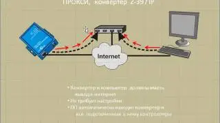 Программное обеспечение для СКУД IRON LOGIC Guard Light - Варианты подключения