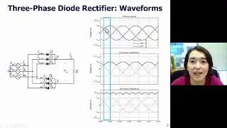 Three-Phase Full-Wave Rectifier Operation