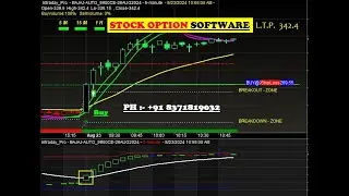 Stock option Buy sell signal Software with target & stop loss value for beginners 2024 in HINDI 👌✔