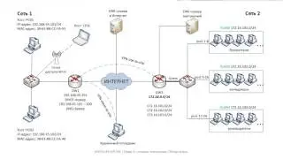✅ Глава 1. 01 Обзор главы