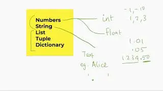 How to explain Basic Data Types in Python