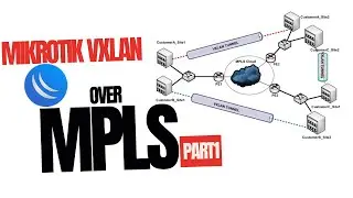 Mikrotik vxlan over mpls part1