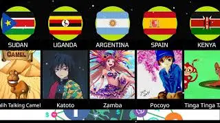 📊Best Anime from all countries Clone.. ✨