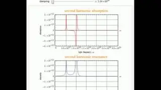 Second Harmonic Generation and Absorption Spectra