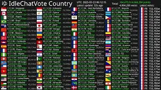 [Live] IdleChatVote Country