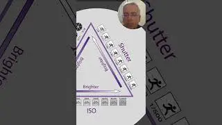 Aprenda a fazer a fotometria do jeito certo | 