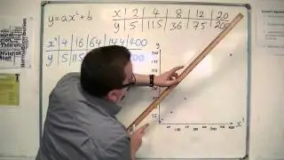 AQA Further Pure 1 (FP1) 5.02b Reducing to a Linear Law: y=ax^2+b