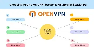 Create your own VPN Server using OpenVPN  & Assign Static IP Addresses to the Clients