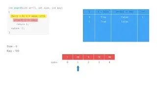 Searching an element in an array | Time complexity analysis | Data Structure Visualization