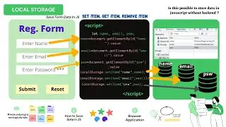 How to store form data in local storage using javascript | Save Registration form in JS