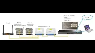 How to Configuration GPON OLT | TPLINK DS-P7001-4 || TPLINK GPON OLT Configuration