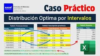 ¡Domina el Análisis de Datos! Caso Práctico: Distribución Optima de Impuestos con Excel