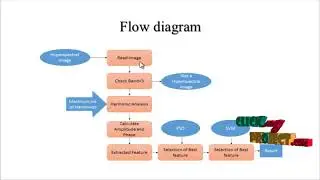 Spatial–Spectral Extraction Method for Hyperspectral Images Using Local Covariance  - ClickMyProject