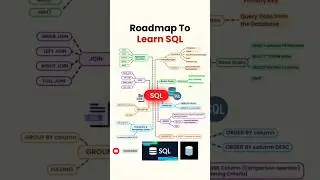 Learning SQL in 30 Days : From Zero to Hero | SQL Database | 