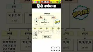 वर्णमाला A to Z || हिन्दी वर्णमाला || स्वर के भेद || व्यंजन के भेद 