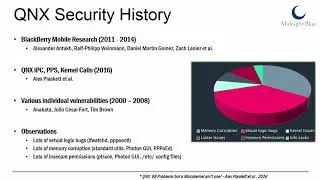 Analyzing & Breaking QNX Exploit Mitigations and PRNGs For Embedded Systems