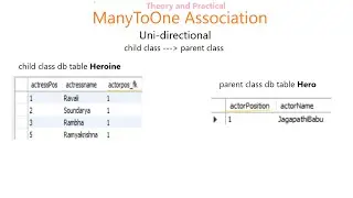 ManyToOne Association Mapping in Hibernate | uni directional child class to   parent class |