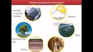 Природные ресурсы России