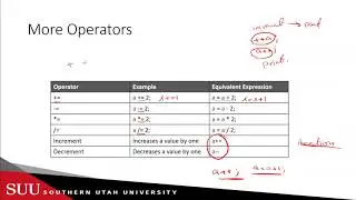 Java: Operators and Strings